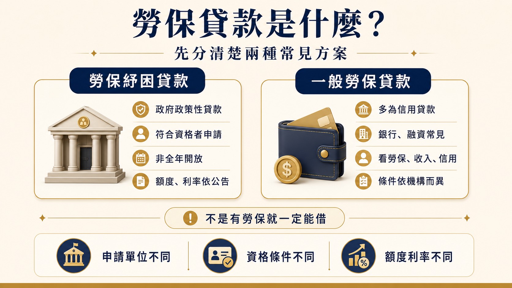 勞保貸款