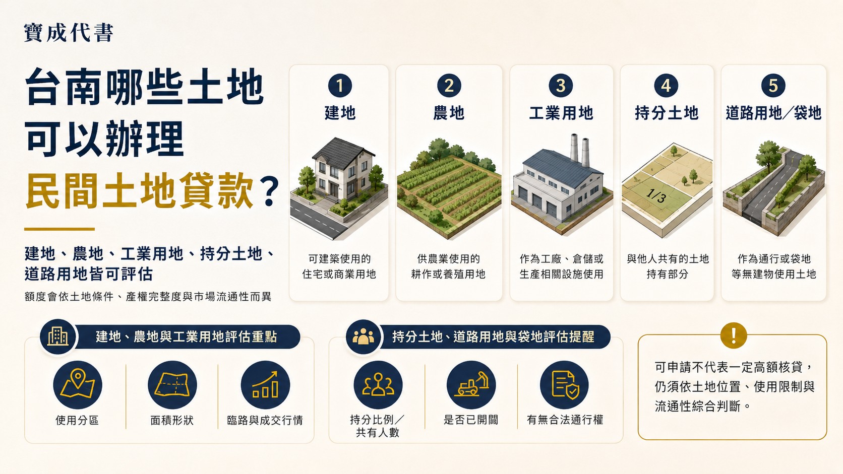 台南民間土地貸款