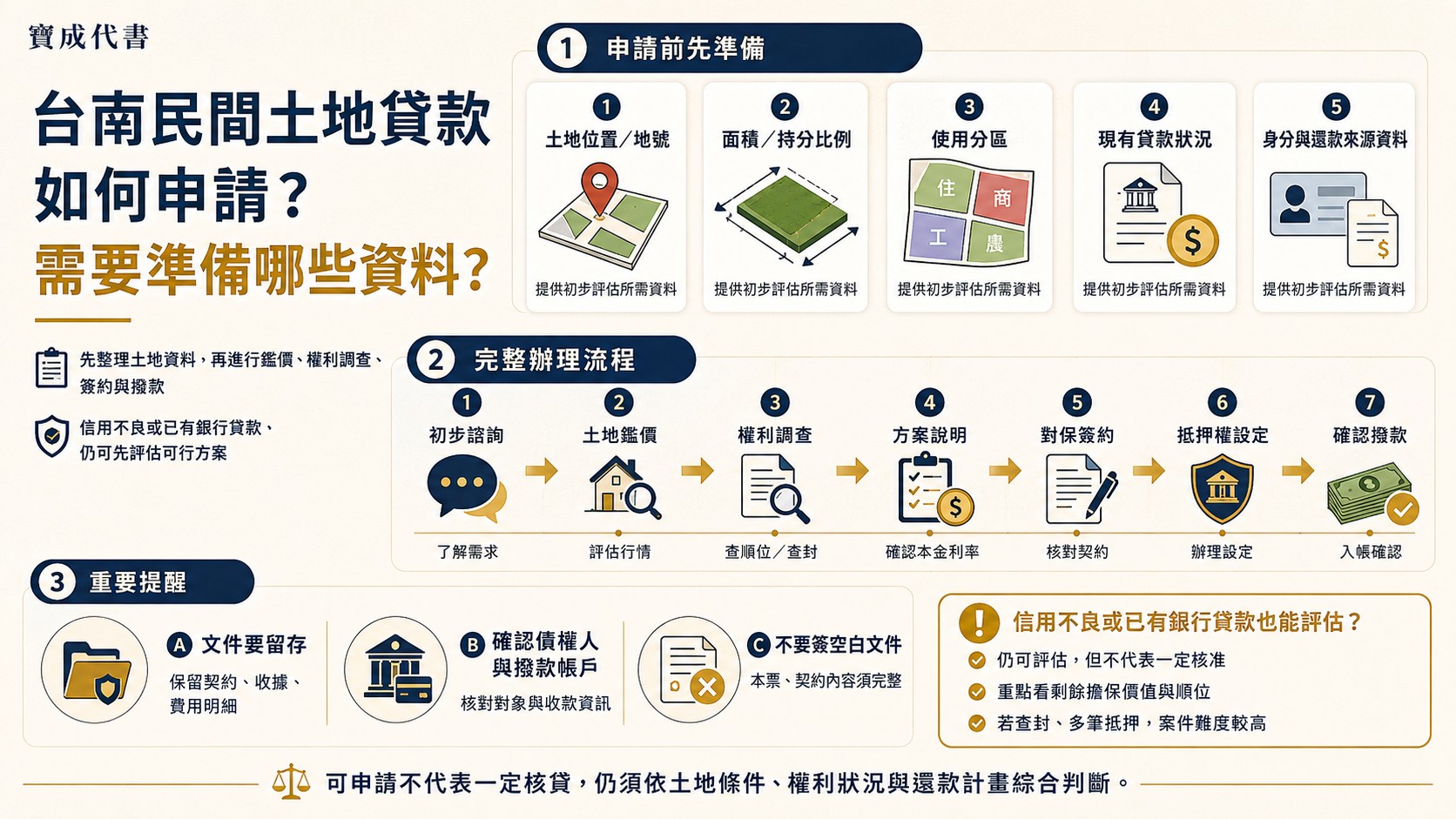 台南民間土地貸款