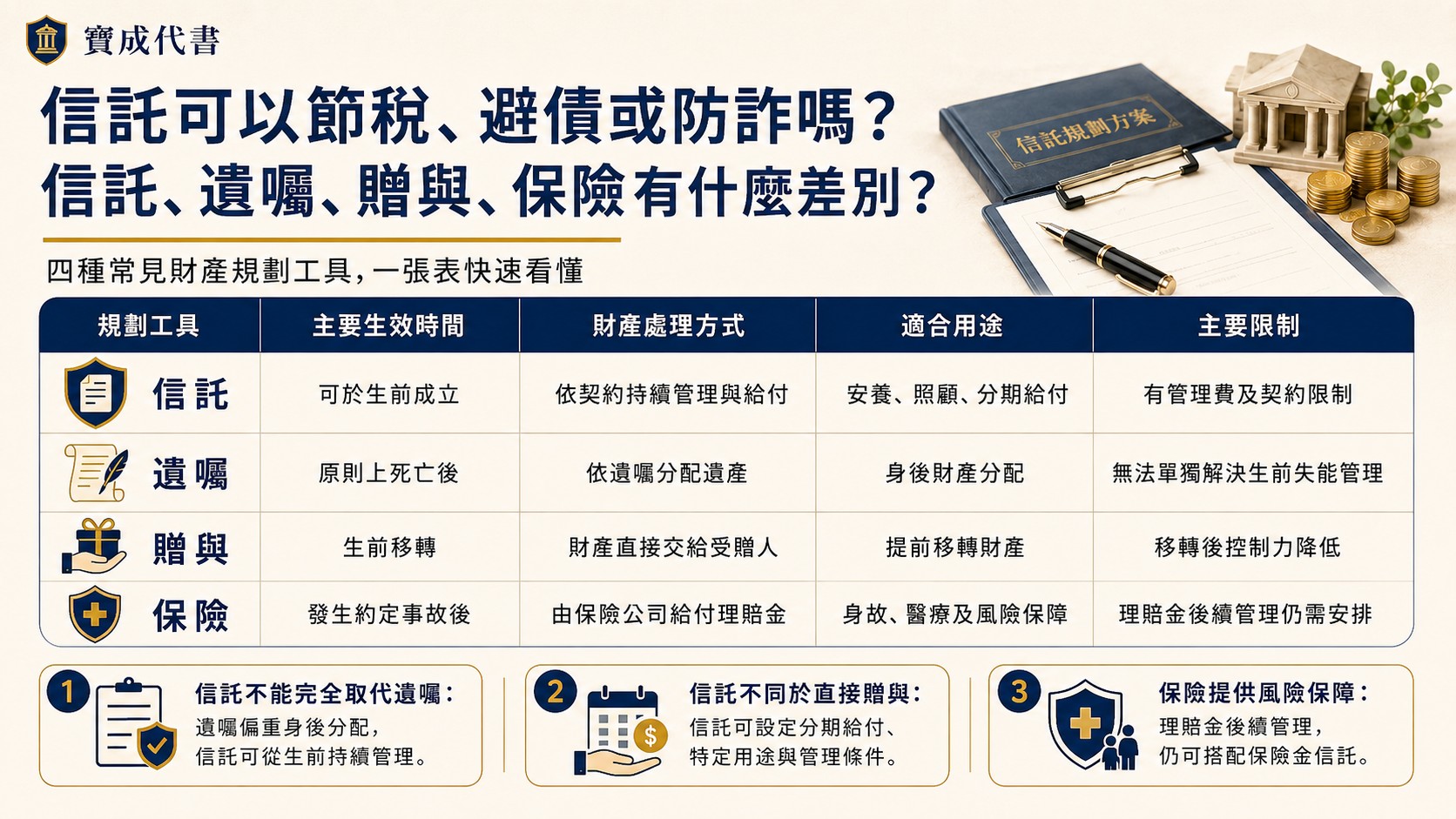 信託是什麼？
